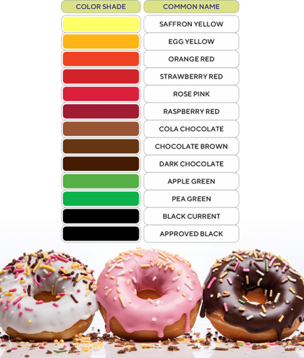 Premium Synthetic & Natural Food Colors & Ingredients | Direct Export from India - Image 3